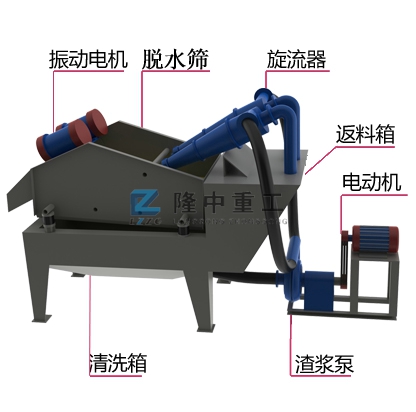 細(xì)砂回收機(jī)結(jié)構(gòu)圖