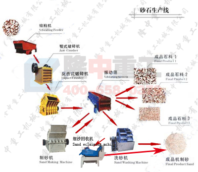 <a href=http://www.0852114.cn/tags/xishahuishouji target=_blank class=infotextkey><a href=//tags/xishahuishouji target=_blank class=infotextkey>細(xì)沙回收機(jī)</a></a>安裝工藝圖