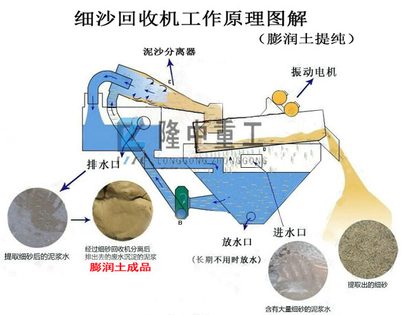 <a href=http://www.0852114.cn/tags/xishahuishouji target=_blank class=infotextkey><a href=//tags/xishahuishouji target=_blank class=infotextkey>細(xì)沙回收機(jī)</a></a>11.jpg